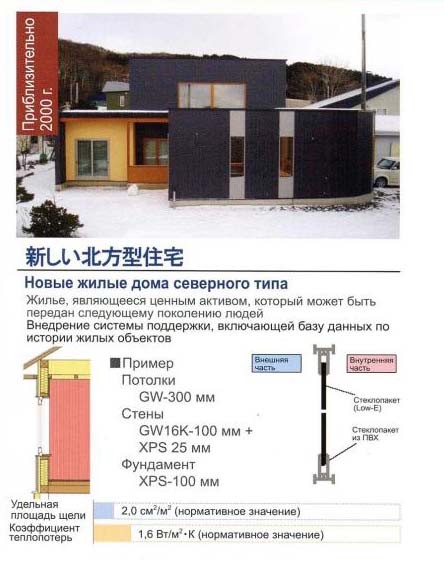 Немного о строительстве домов в Японии